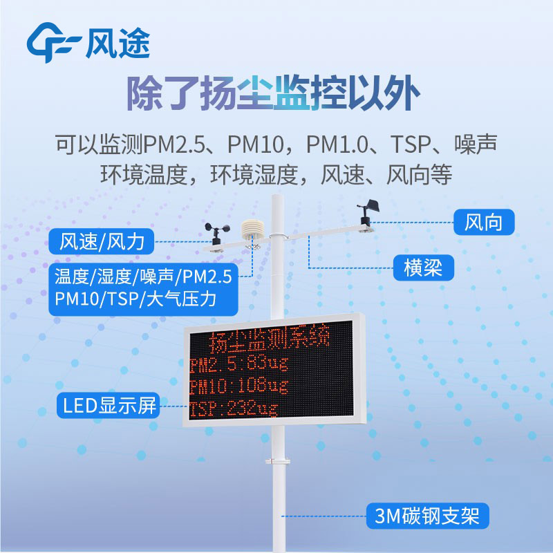 揚塵噪聲監測系統有什么用？