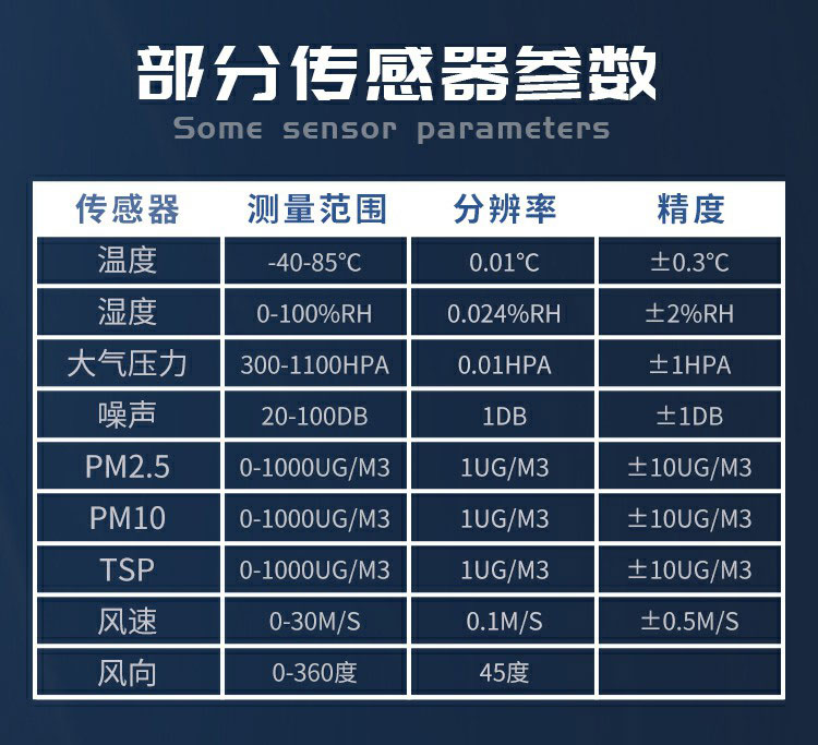 揚塵的成分組成，復雜且有害