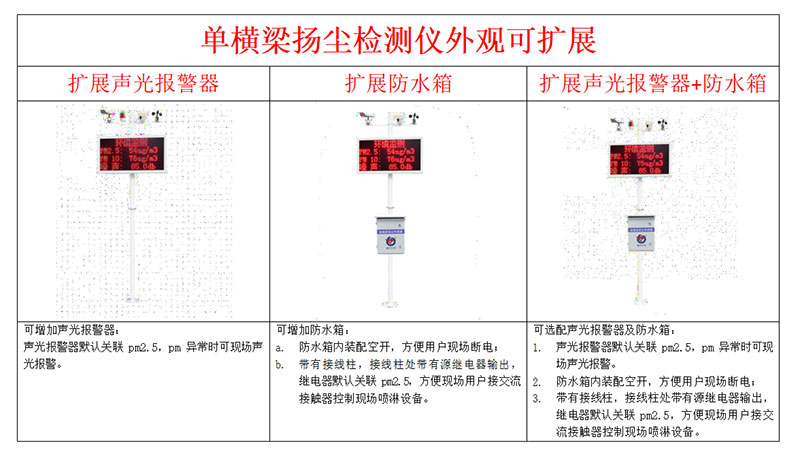 揚塵在線(xiàn)監控設備